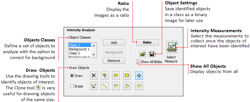 Intensity Analysis Panel